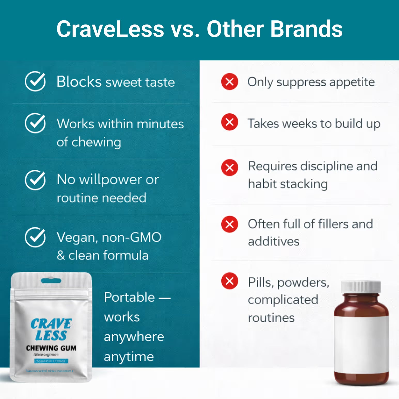 CraveLess Gum
